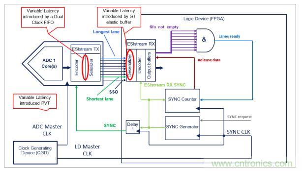 Teledyne e2v 的數據轉換器可直接訪問 Ka 波段，并突破數字信號處理的極限