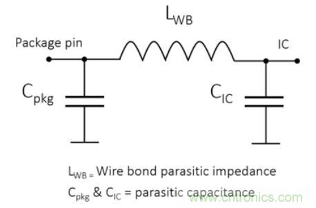 Teledyne e2v 的數據轉換器可直接訪問 Ka 波段，并突破數字信號處理的極限