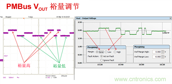 電源管理總線 (PMBus)—到底有什么價值？