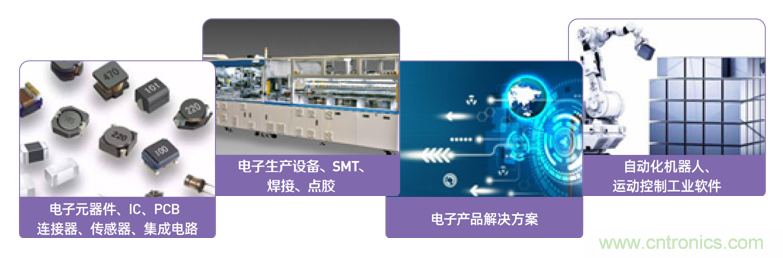 EIMS電子智能制造展觀眾預登記全面開啟！深圳環(huán)球展邀您參加，有好禮相送！