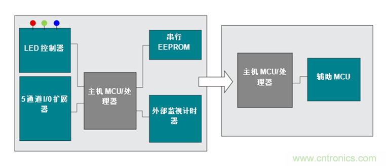 如何讓通用微控制器MSP430™集成多種功能來簡(jiǎn)化設(shè)計(jì)？