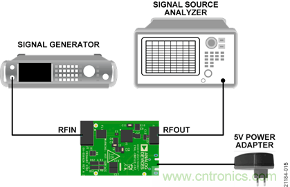 USB供電、915MHz ISM無線電頻段、具有過溫管理功能的1W功率放大器