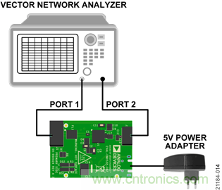 USB供電、915MHz ISM無線電頻段、具有過溫管理功能的1W功率放大器