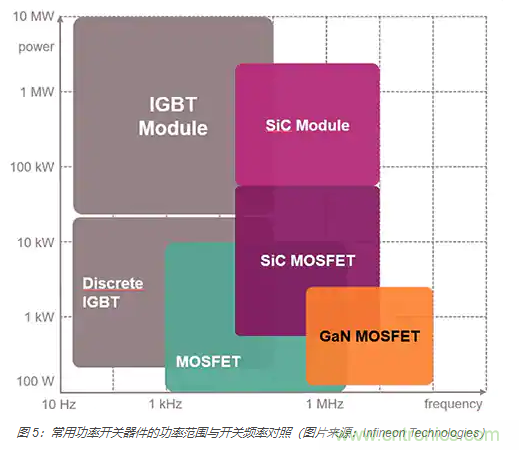 使用 IGBT模塊簡(jiǎn)化電機(jī)驅(qū)動(dòng)裝置和逆變器的設(shè)計(jì)