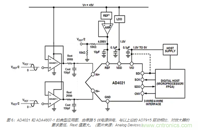 如何處理 SAR ADC 輸入驅(qū)動難題？