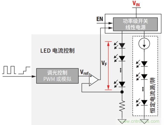 常見LED功能和LED驅(qū)動器設(shè)計(jì)注意事項(xiàng)