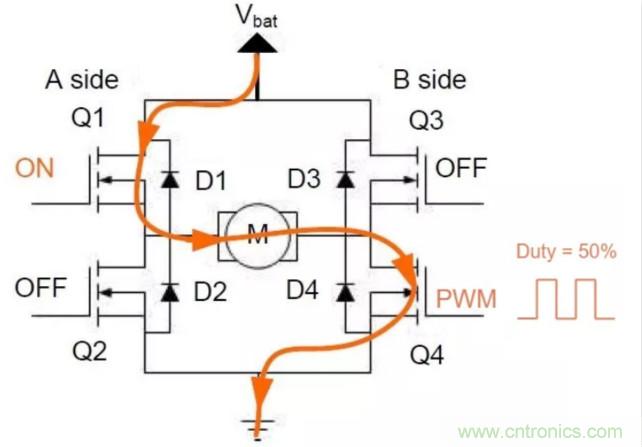 深入淺出H橋驅(qū)動(dòng)電路
