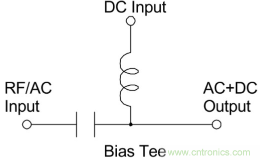 究竟啥是射頻電感？