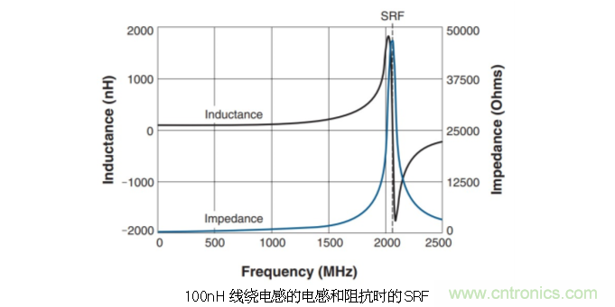 究竟啥是射頻電感？