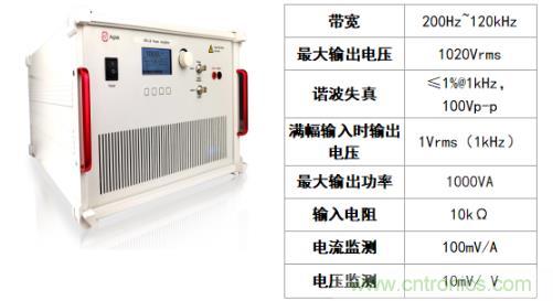 水聲功率放大器如何應(yīng)用在水聲通信方面？