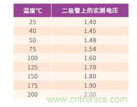 如何有效地檢測Sic MOSFET？