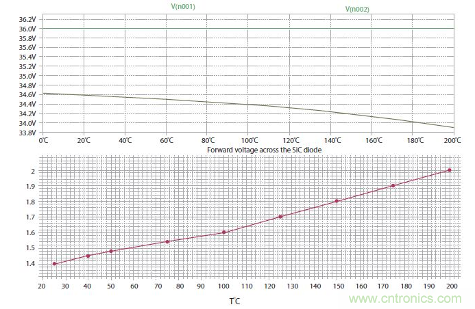 如何有效地檢測Sic MOSFET？