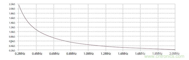 如何有效地檢測Sic MOSFET？