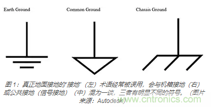 在醫(yī)療設備中使用交流隔離變壓器時如何防止觸電？