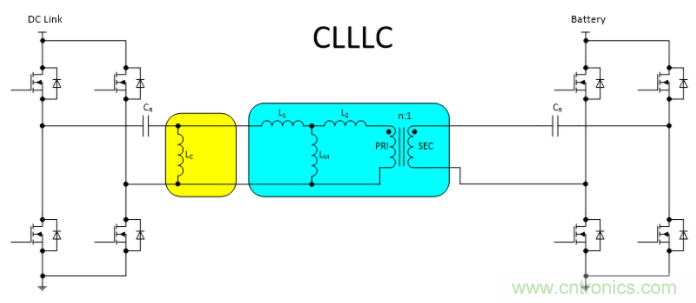 車(chē)載充電器OBC選擇DAB還是CLLLC