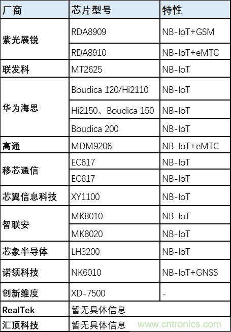 解鎖12億小目標(biāo)之后，移動(dòng)物聯(lián)網(wǎng)產(chǎn)業(yè)的增速將如何持續(xù)？