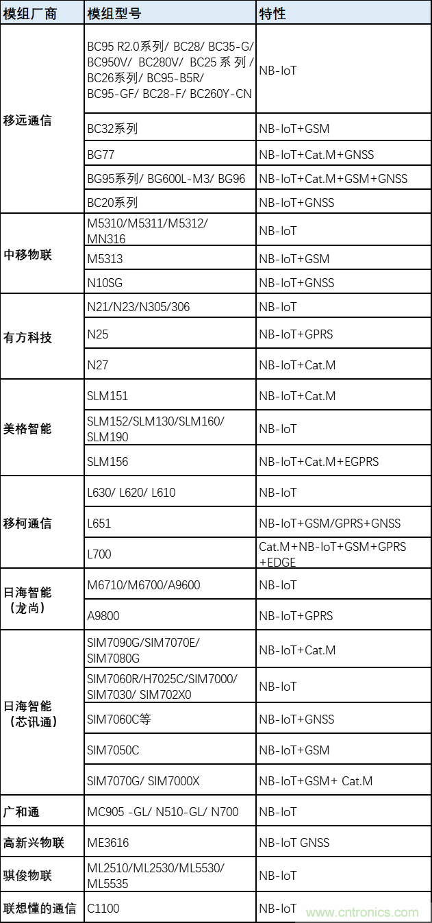 解鎖12億小目標(biāo)之后，移動(dòng)物聯(lián)網(wǎng)產(chǎn)業(yè)的增速將如何持續(xù)？