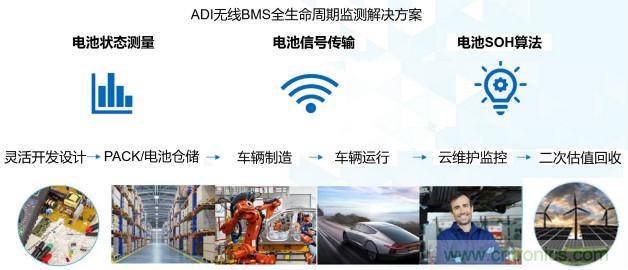 破解電動(dòng)汽車產(chǎn)業(yè)發(fā)展核心挑戰(zhàn)，電動(dòng)汽車百人會(huì)聯(lián)合ADI與生態(tài)企業(yè)共謀電池全生命周期管理對(duì)策