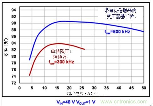 反思后硅世界中的服務(wù)器電源架構(gòu)：從48Vin - 1Vout直接獲取