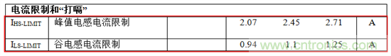 直流/直流轉(zhuǎn)換器數(shù)據(jù)表：電流限制 —— 第一部分