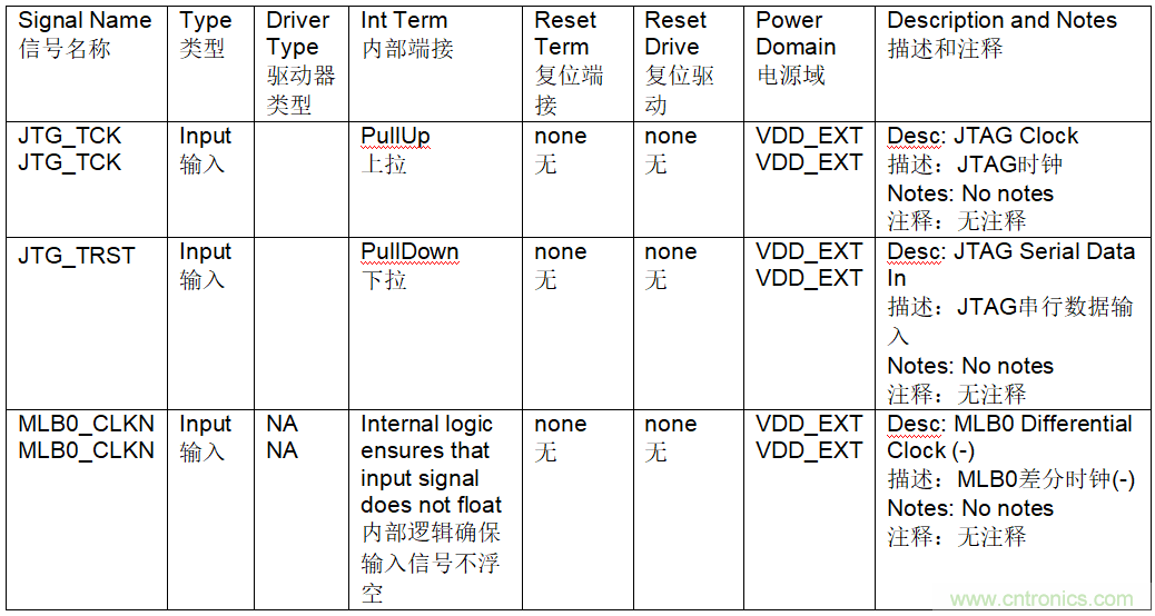 為什么我的處理器漏電？