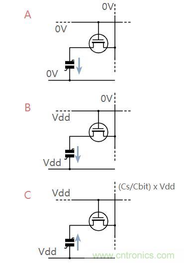 什么是鐵電存儲(chǔ)器？