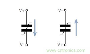 什么是鐵電存儲(chǔ)器？