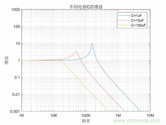 LC串聯(lián)諧振的意義