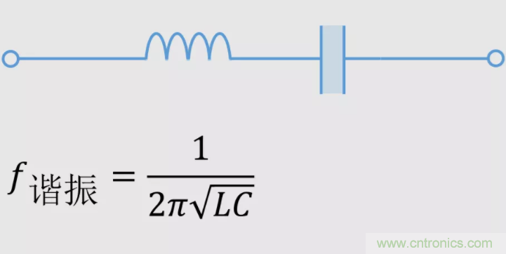 LC串聯(lián)諧振的意義
