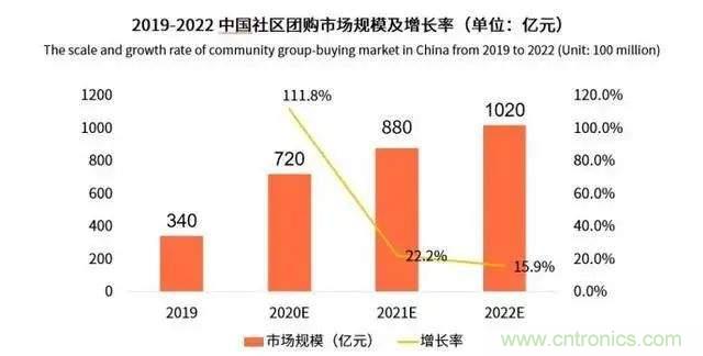 年終盤點 | 2020年的新零售打了哪些翻身仗？