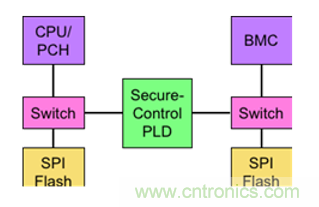 萊迪思Mach-NX：可信系統(tǒng)的基石，實現(xiàn)強(qiáng)大加密