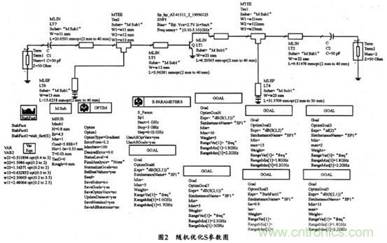 微波低噪聲放大器的主要技術(shù)指標(biāo)、作用及方案