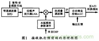 微波低噪聲放大器的主要技術(shù)指標(biāo)、作用及方案