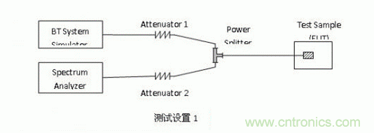 藍牙測試的概述以及如何延長藍牙耳機壽命詳解