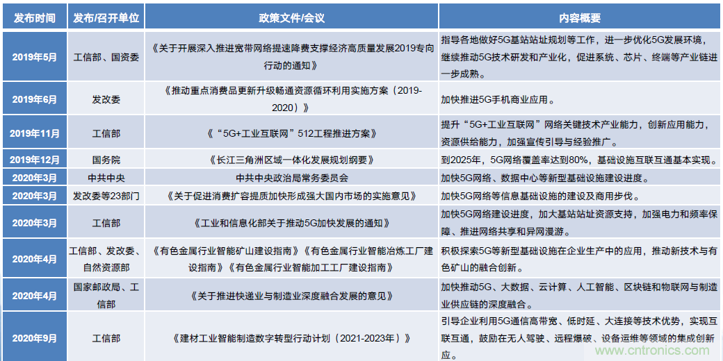 2021年5G展望：從5G+行業(yè)到5G+產品的轉變