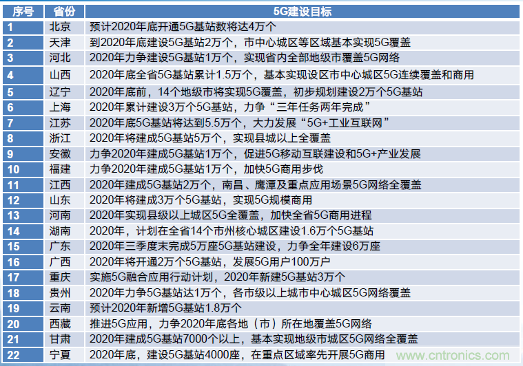 2021年5G展望：從5G+行業(yè)到5G+產品的轉變