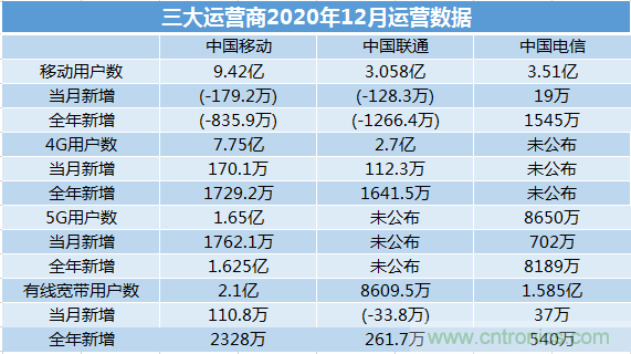 2021年5G展望：從5G+行業(yè)到5G+產品的轉變