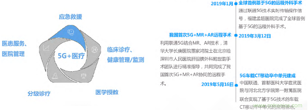 2021年5G展望：從5G+行業(yè)到5G+產品的轉變