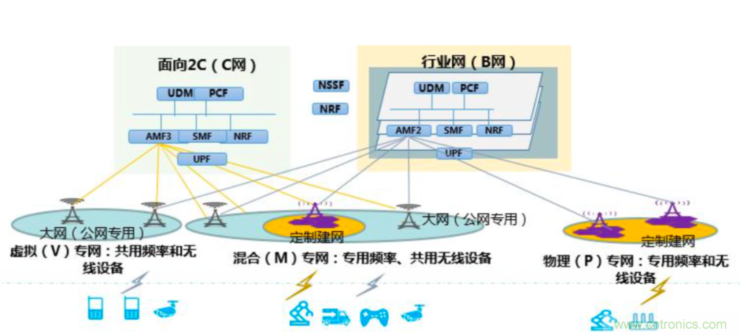 2021年5G展望：從5G+行業(yè)到5G+產品的轉變