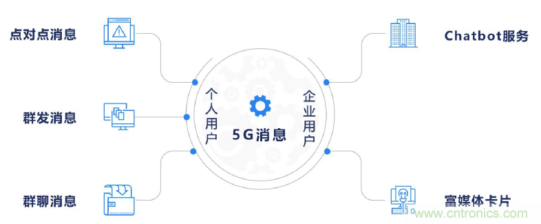 2021年5G展望：從5G+行業(yè)到5G+產品的轉變