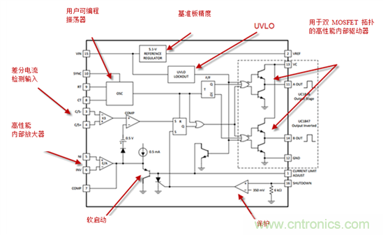 在數(shù)字控制前，有通用PWM