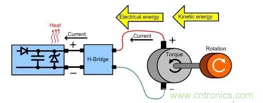 什么樣的電源能將能量從電機(jī)反饋回機(jī)械系統(tǒng)？