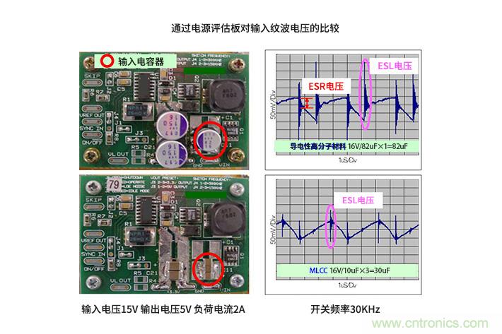 輸入電容器選型要著眼于紋波電流、ESR、ESL