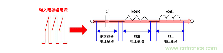 輸入電容器選型要著眼于紋波電流、ESR、ESL