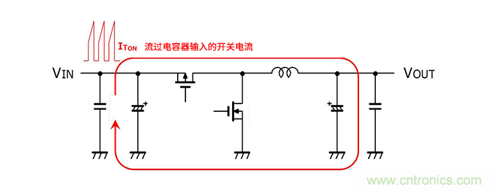 輸入電容器選型要著眼于紋波電流、ESR、ESL