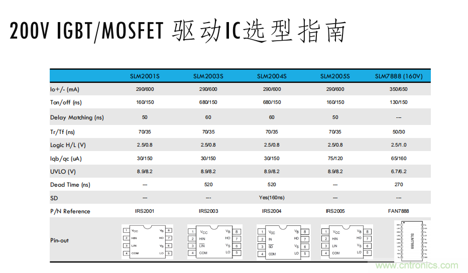 如何選擇小功率電機(jī)驅(qū)動(dòng)IC？