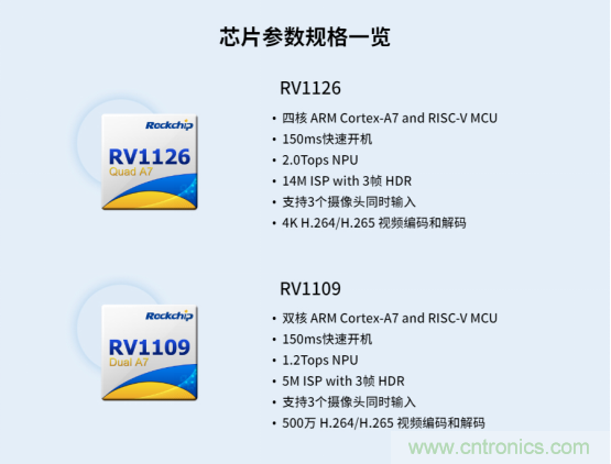 瑞芯微RV1126及RV1109 IPC方案優(yōu)勢解析