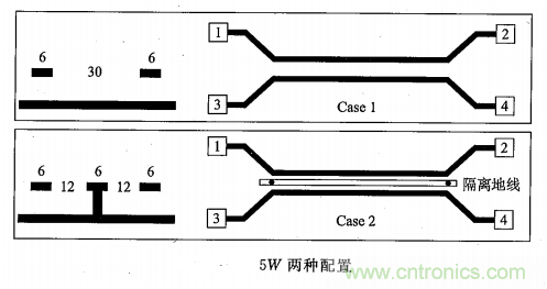 硬件工程師必看：包地與串擾