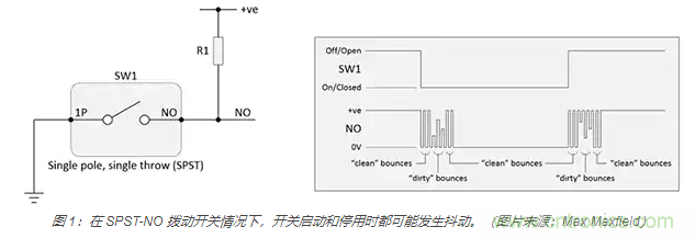 當(dāng)軟件去抖動(dòng)不合適時(shí)，如何實(shí)現(xiàn)開(kāi)關(guān)和繼電器硬件去抖動(dòng)？