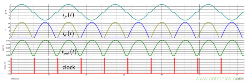 設(shè)計開關(guān)電源之前，必做的分析模擬和實驗（之二）